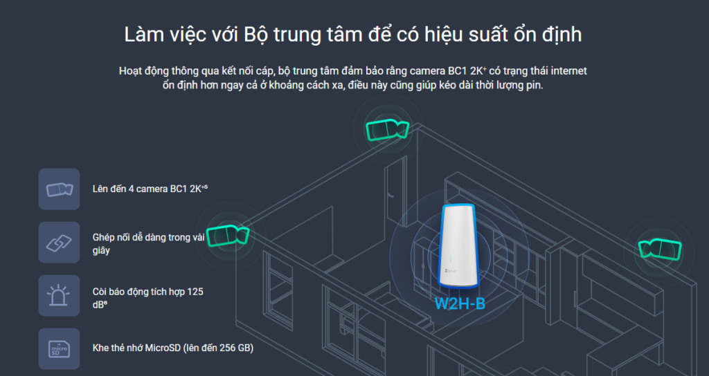 Camera bổ sung BC1-Add on 2K⁺ 1