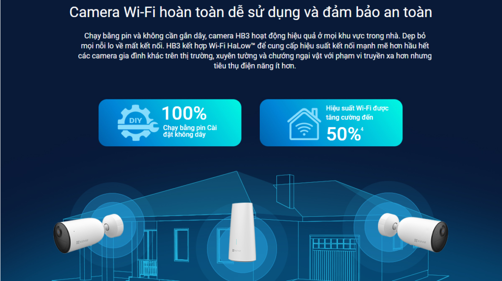 camera wifi đà nẵng