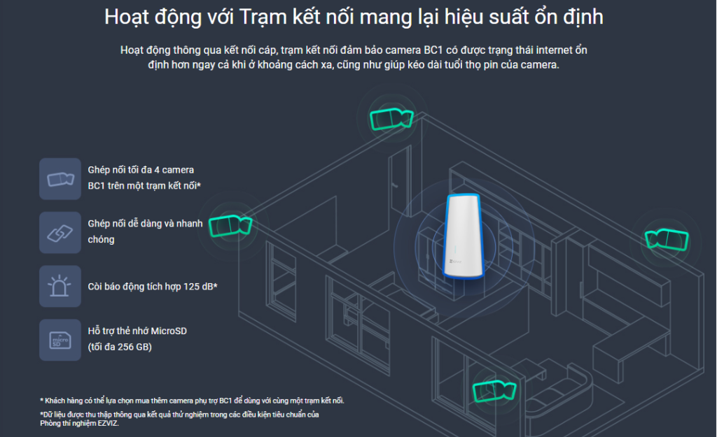 hoạt động ổn định với trạm kết nối 