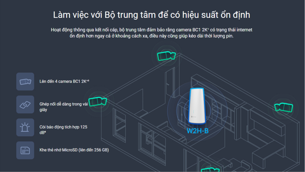 bộ trung tâm ôn định
