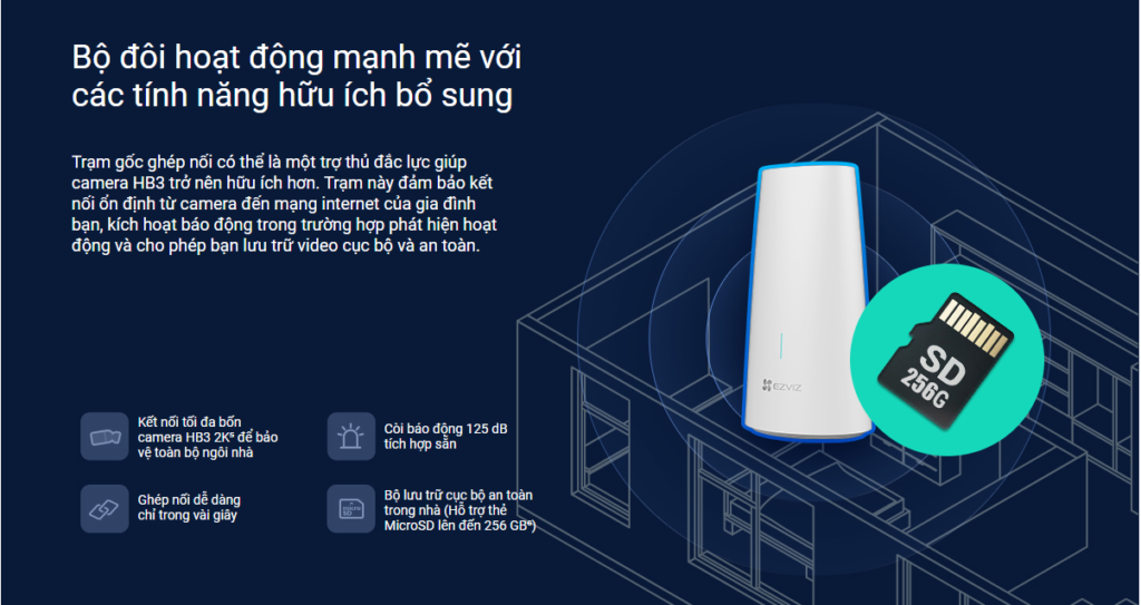 Camera WiFi Dùng Pin EZVIZ HB3 2K