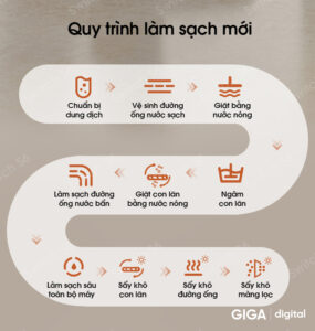 quy trình làm sạch sâu