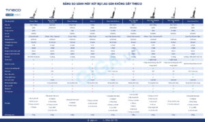 so sánh máy hút bụi