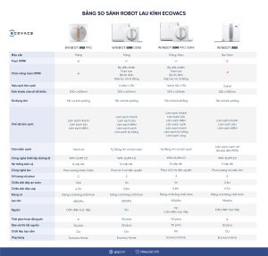 Bảng so sánh robot lau kính