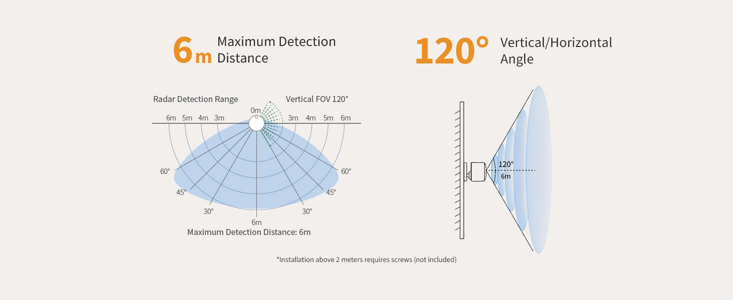 Một trong những ưu điểm nổi bật của Aqara FP300 so với các phiên bản trước như FP1E hay FP2 là không cần cấp nguồn trực tiếp.