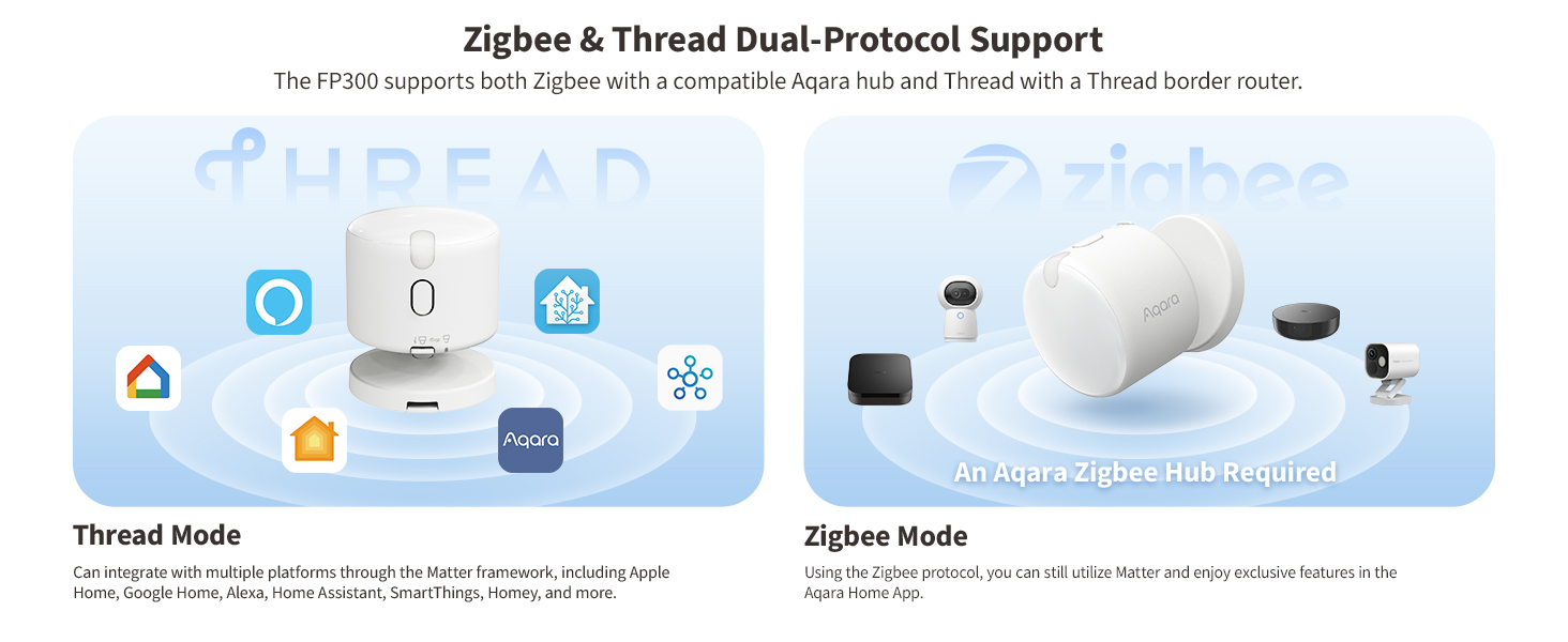 Kết nối đa giao thức – Tương thích rộng, sẵn sàng cho Matter