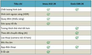Bảng tổng hợp chi tiết