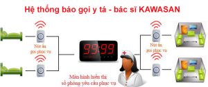 Thiết Bị Gọi Phục Vụ hỗ trợ bênh nhân