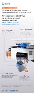 Robot Ecovacs Deebot T80S Omni công nghệ độc quyền