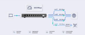 Thiết bị định tuyến Router 8 cổng Reyee RG-EG209GS