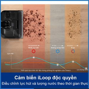 Cảm biến Iloop độc quyền